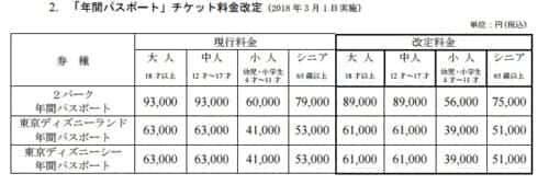 東京ディズニーリゾート2018年 年間パスポート料金改定とルール改悪